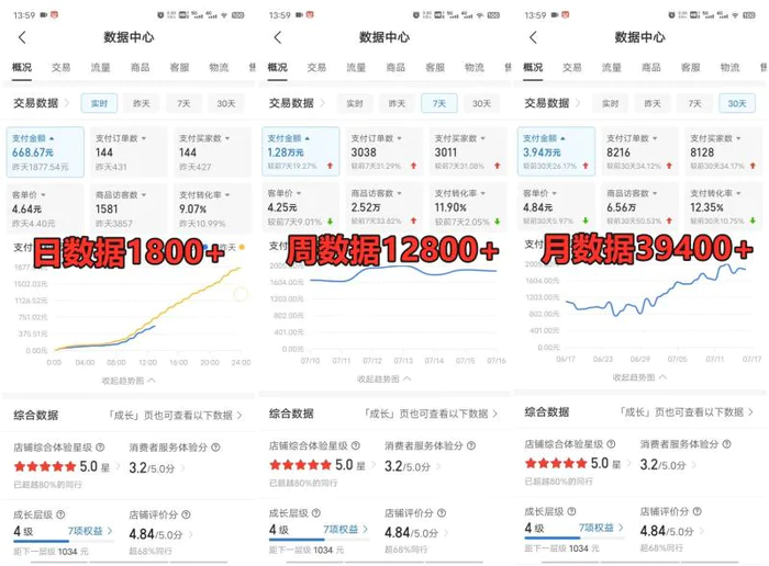 图片[3]-拼多多虚拟电商训练营月入50000+你也行，暴利稳定长久，副业首选-蛙蛙资源网