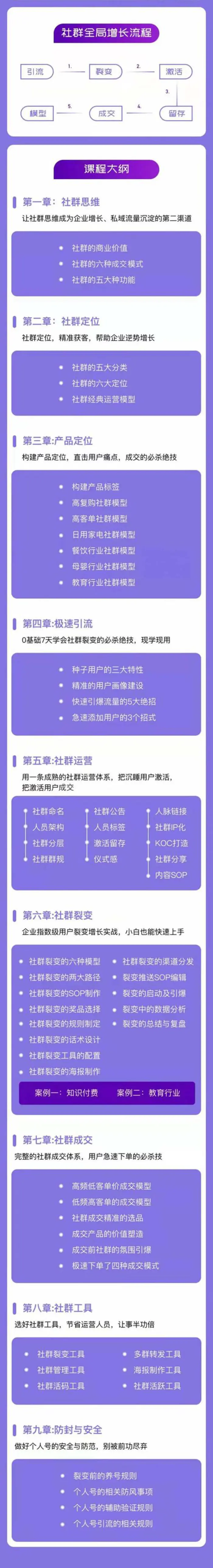 图片[2]-（11058期）社群-操盘手实战大课：社群 全局增长成交实战，小白到大神的进阶之路-蛙蛙资源网