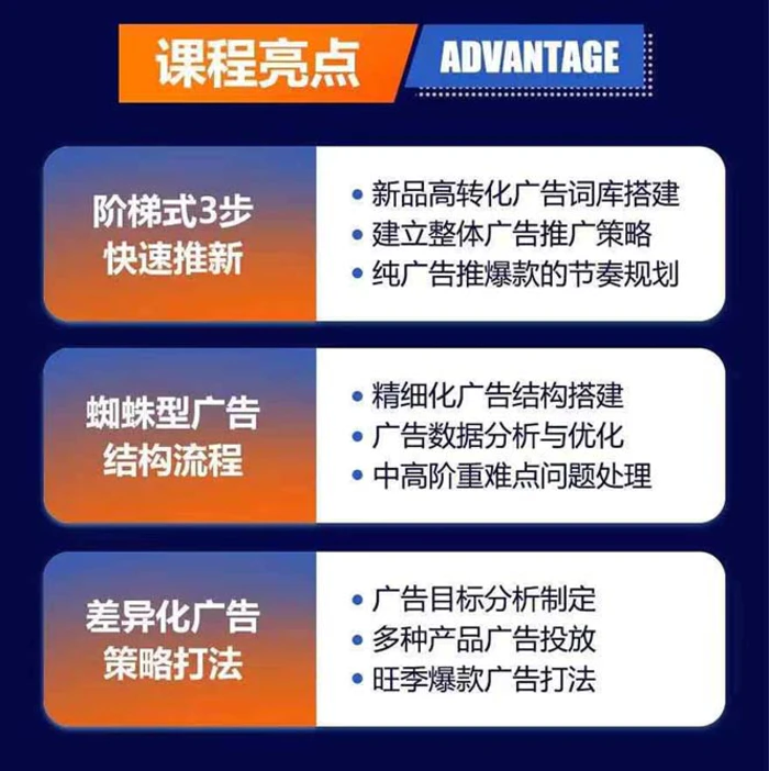 图片[2]-亚马逊爆款广告训练营：掌握关键词库搭建方法，优化广告数据提升旺季销量-蛙蛙资源网