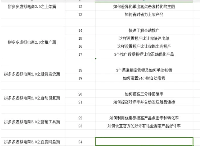 图片[2]-（12453期）拼多多 虚拟项目-2.0：终极实操指南，一站式教学，轻松开店盈利-蛙蛙资源网